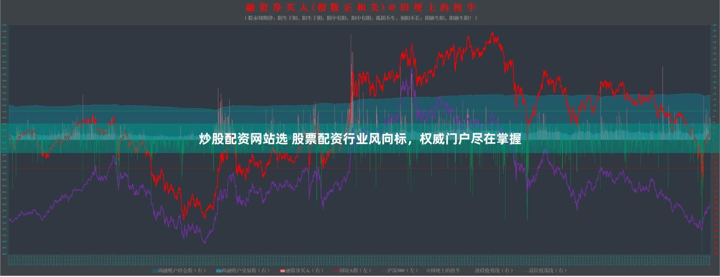 炒股配资网站选 股票配资行业风向标，权威门户尽在掌握