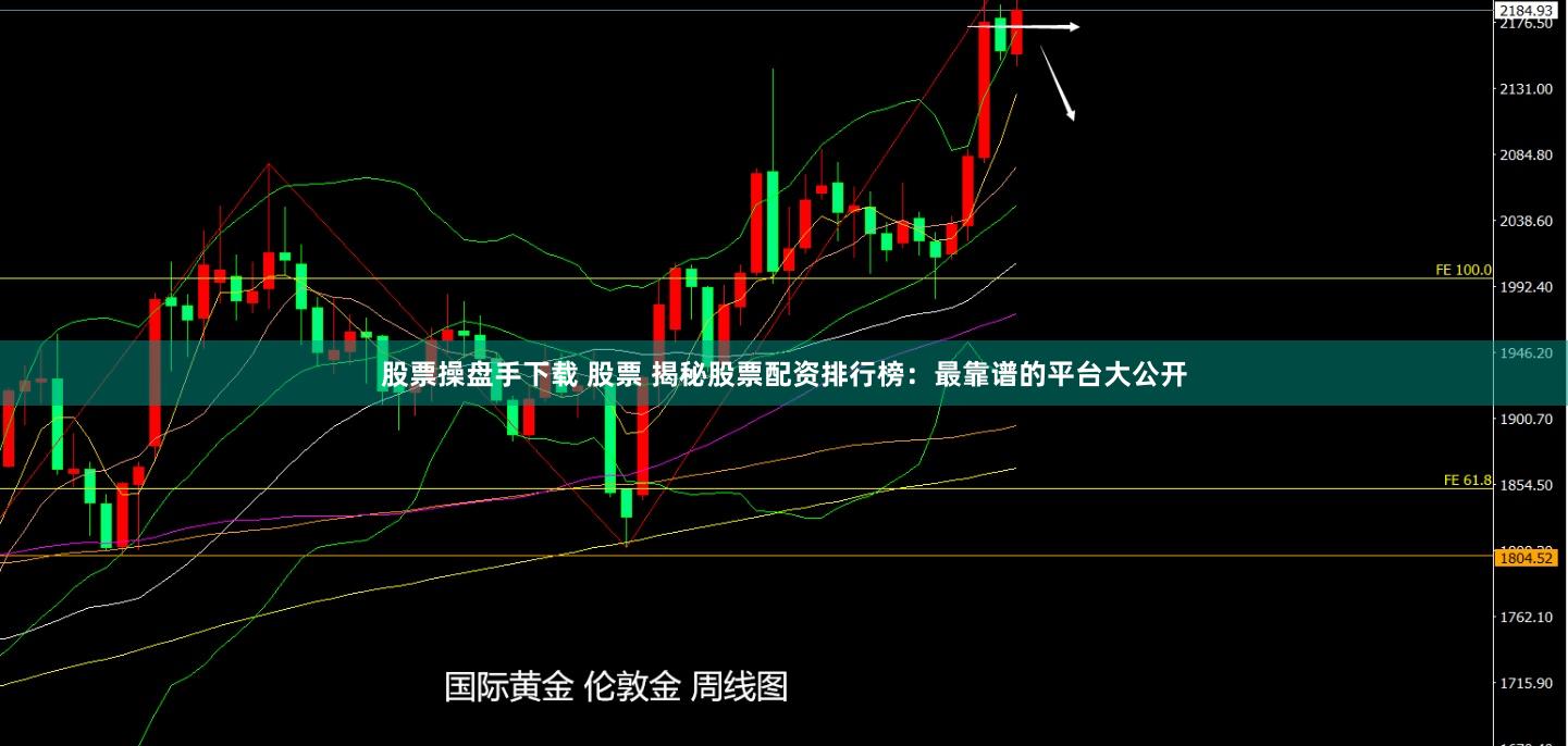 股票操盘手下载 股票 揭秘股票配资排行榜：最靠谱的平台大公开