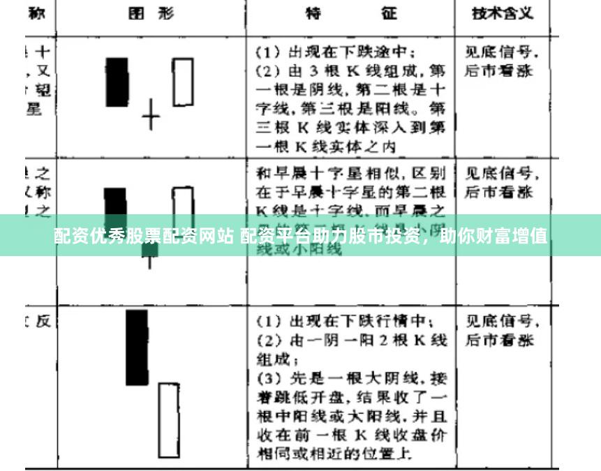 配资优秀股票配资网站 配资平台助力股市投资，助你财富增值