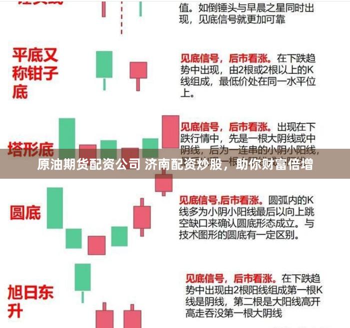 原油期货配资公司 济南配资炒股，助你财富倍增