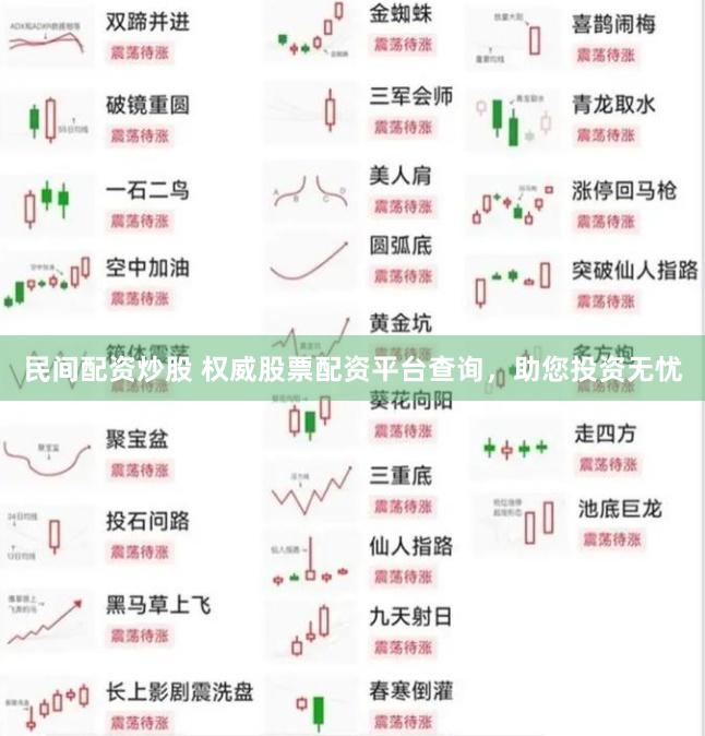 民间配资炒股 权威股票配资平台查询，助您投资无忧