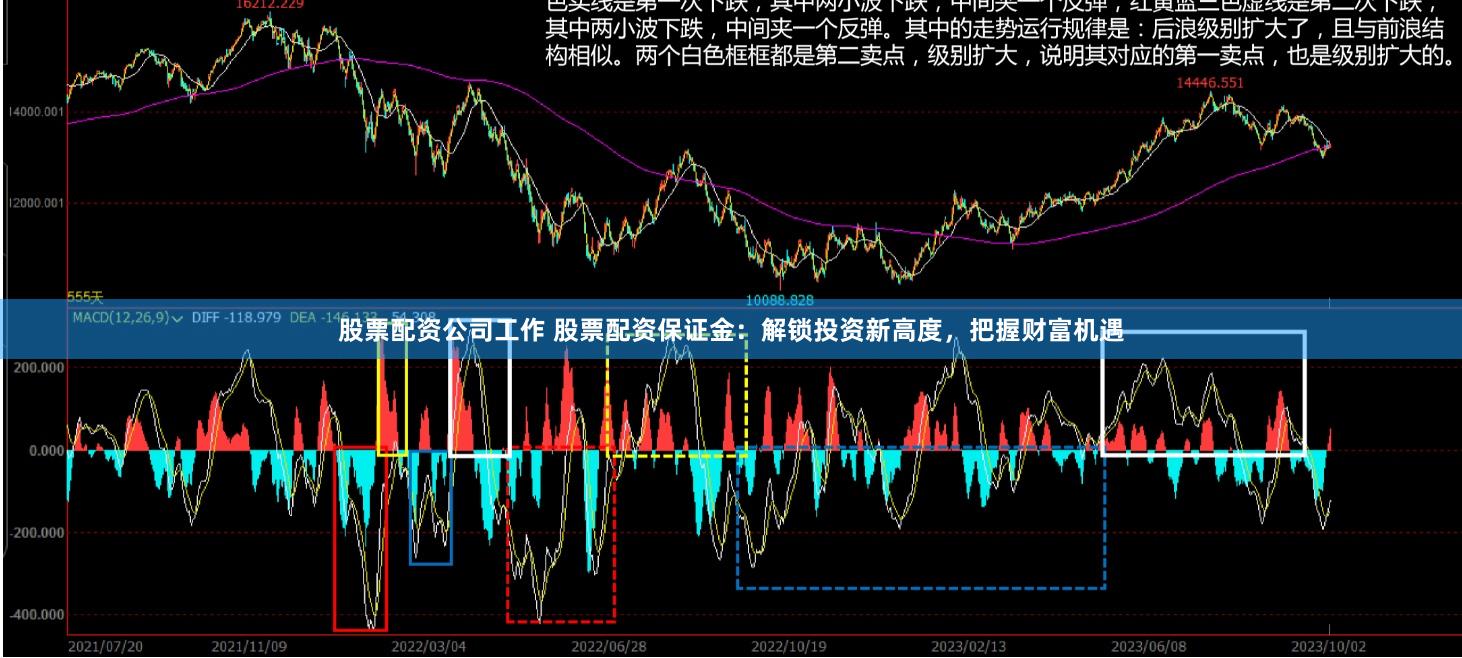 股票配资公司工作 股票配资保证金：解锁投资新高度，把握财富机遇