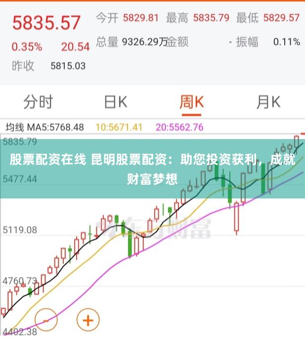 股票配资在线 昆明股票配资:助您投资获利,成就财富梦想