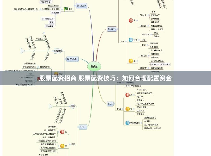 股票配资招商 股票配资技巧：如何合理配置资金