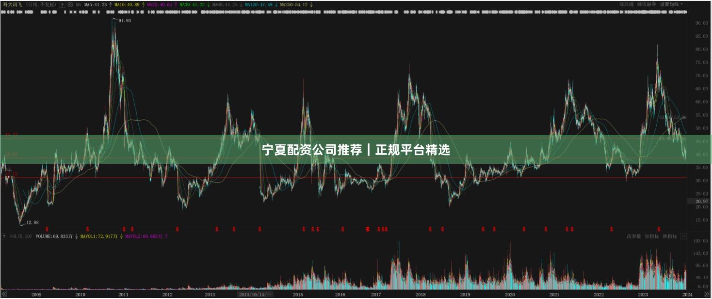 宁夏配资公司推荐｜正规平台精选