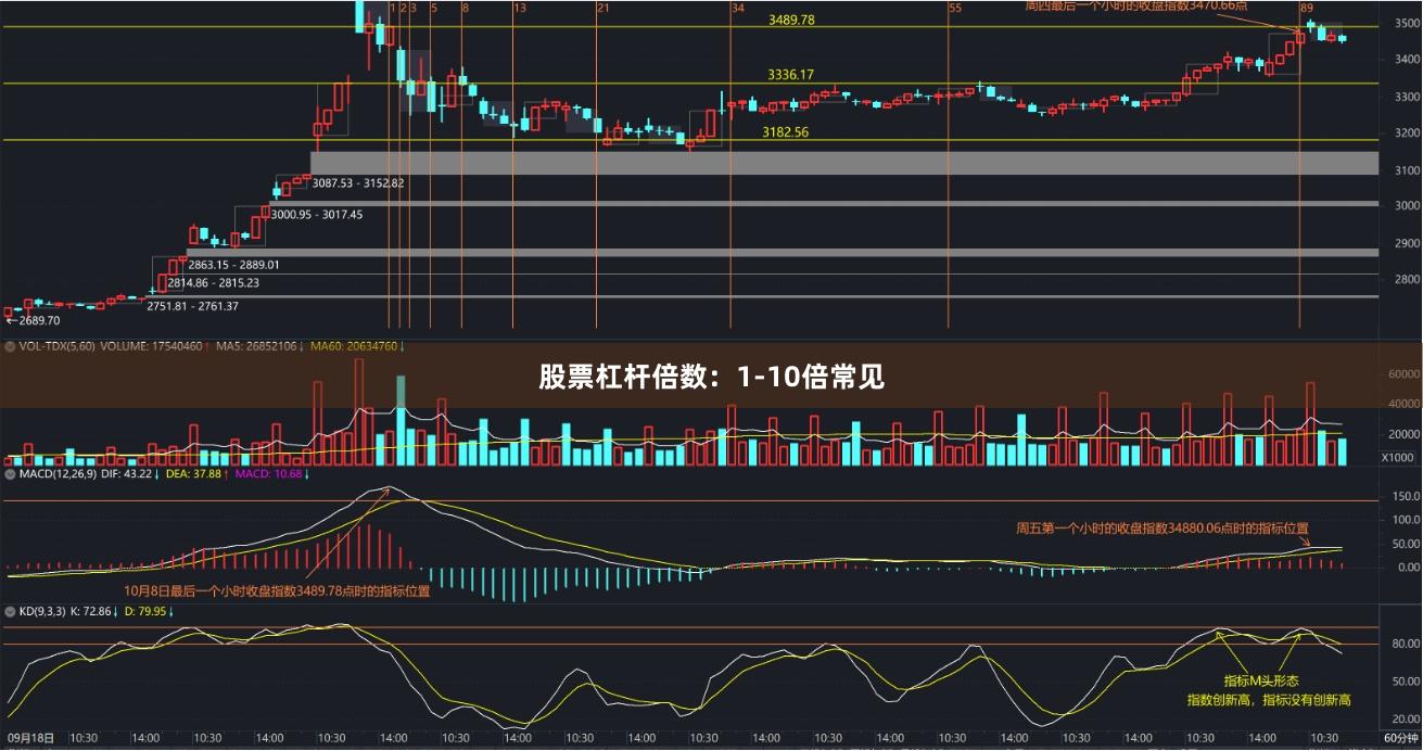 股票杠杆倍数：1-10倍常见