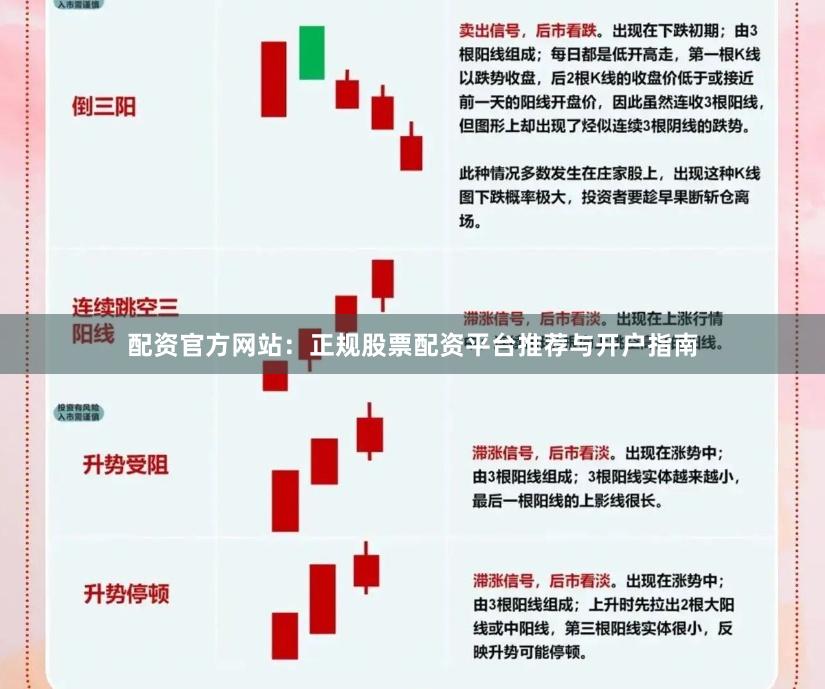 配资官方网站：正规股票配资平台推荐与开户指南