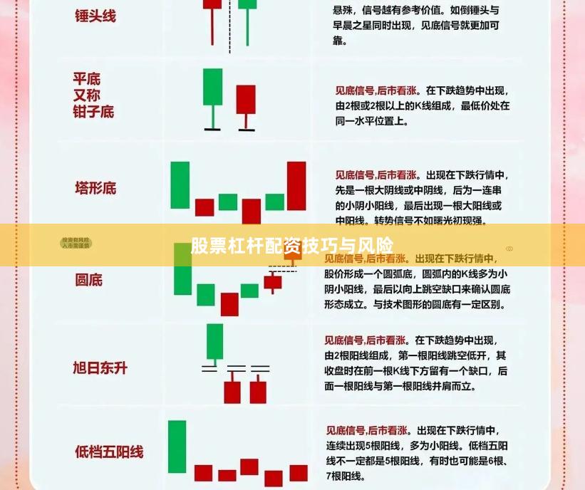 股票杠杆配资技巧与风险