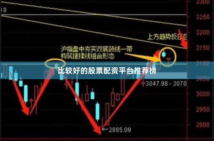 比较好的股票配资平台推荐榜