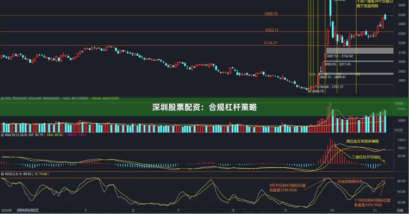 深圳股票配资：合规杠杆策略