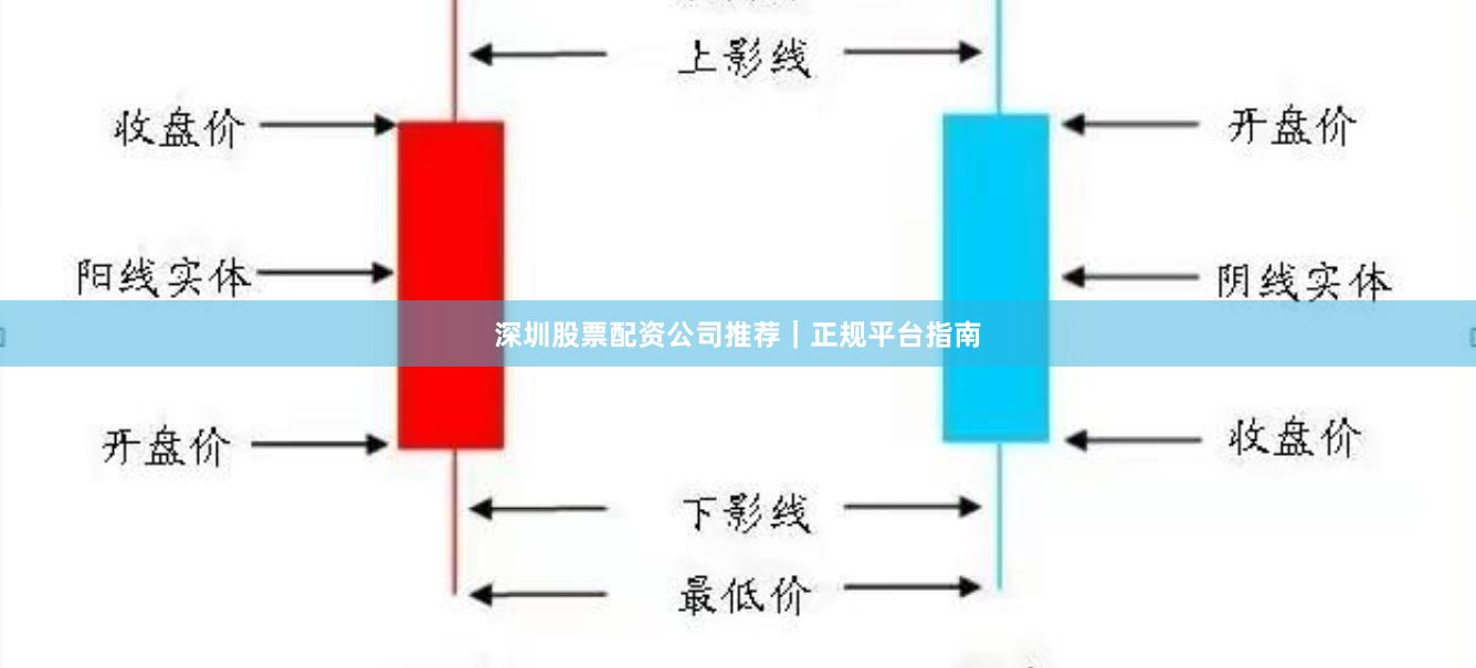 深圳股票配资公司推荐｜正规平台指南